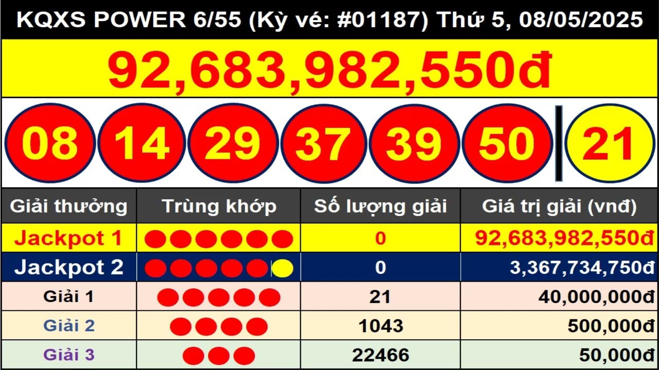 Các hình thức quay thưởng xổ số 6/55 nhà cái SonClub